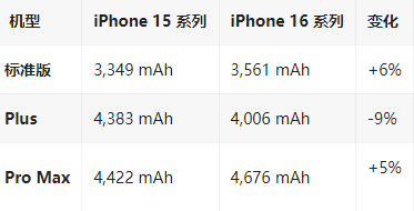 郊区苹果16维修分享iPhone16/Pro系列机模再曝光 郊区苹果16维修分享iPhone16/Pro系列机模再曝光