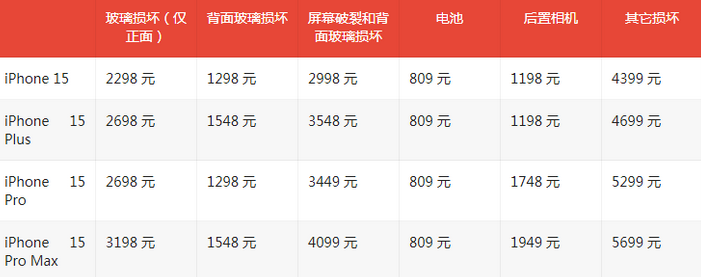 郊区苹果15维修站中心分享修iPhone15划算吗