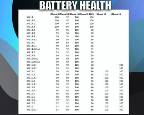 郊区苹果手机维修分享iOS16.0.2值得升级吗 