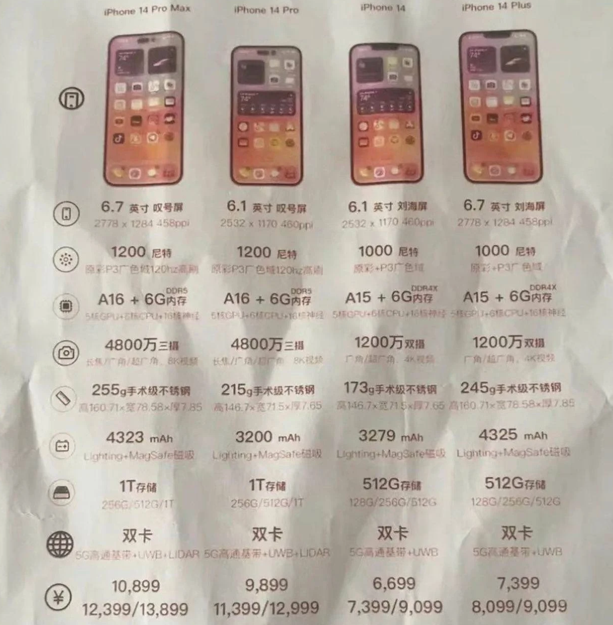 郊区苹果14维修分享苹果 iPhone 14 预售价现身 