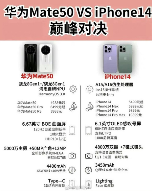 郊区苹果14维修分享iPhone14和华为mate50，应该怎么选 