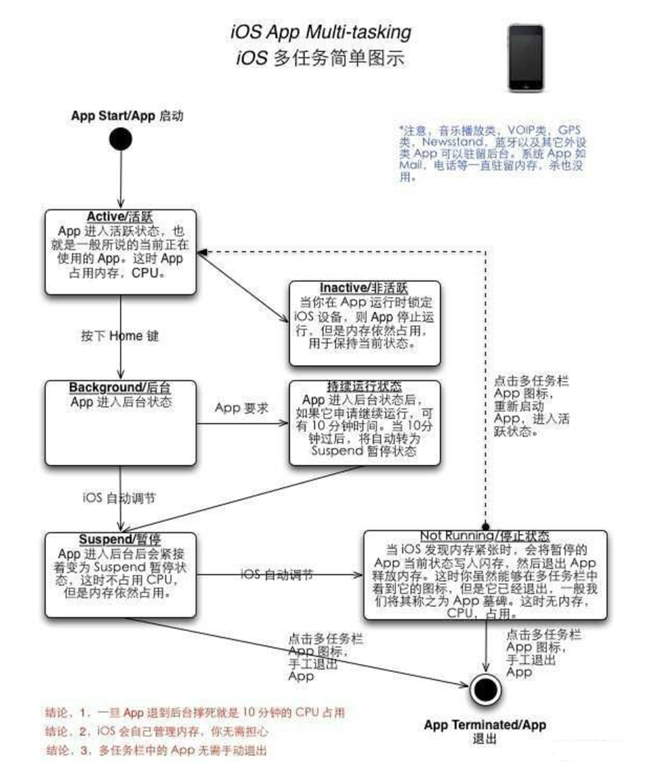 郊区苹果手机维修分享iPhone 为什么不加大内存 