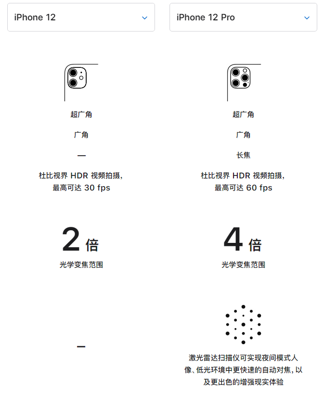 郊区苹果手机维修分享苹果 iPhone 12 与 iPhone 12 Pro 选哪款 